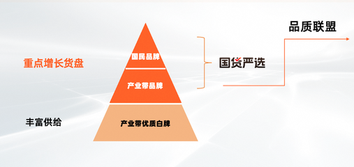 淘工廠邁入&ldquo;質(zhì)造時代&rdquo;:已有150個品類、1萬多商品完成&ldquo;品質(zhì)聯(lián)盟&rdquo;質(zhì)量要求定義