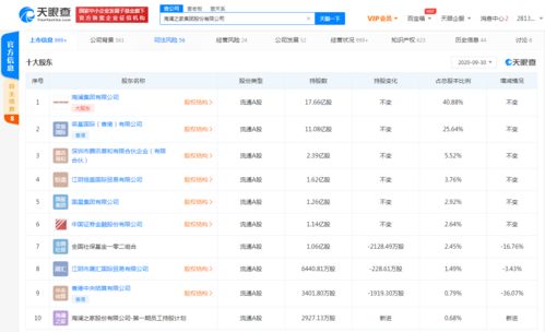 海瀾之家關聯公司拓展經營范圍，新增化妝品與成人用品零售業務